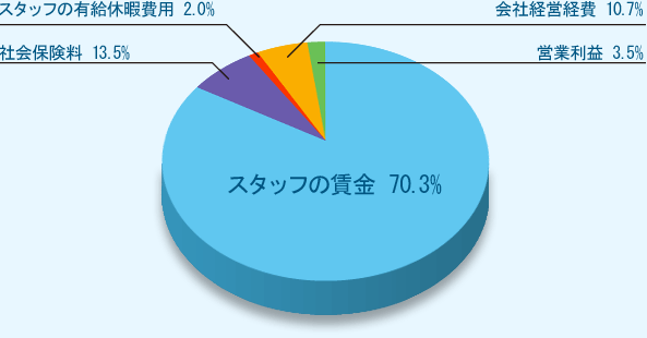 シャインセクト株式会社