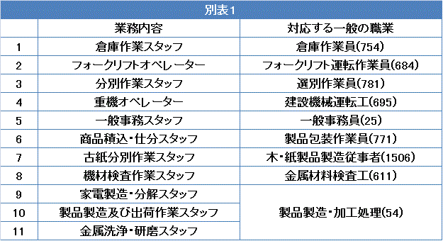 シャインセクト株式会社