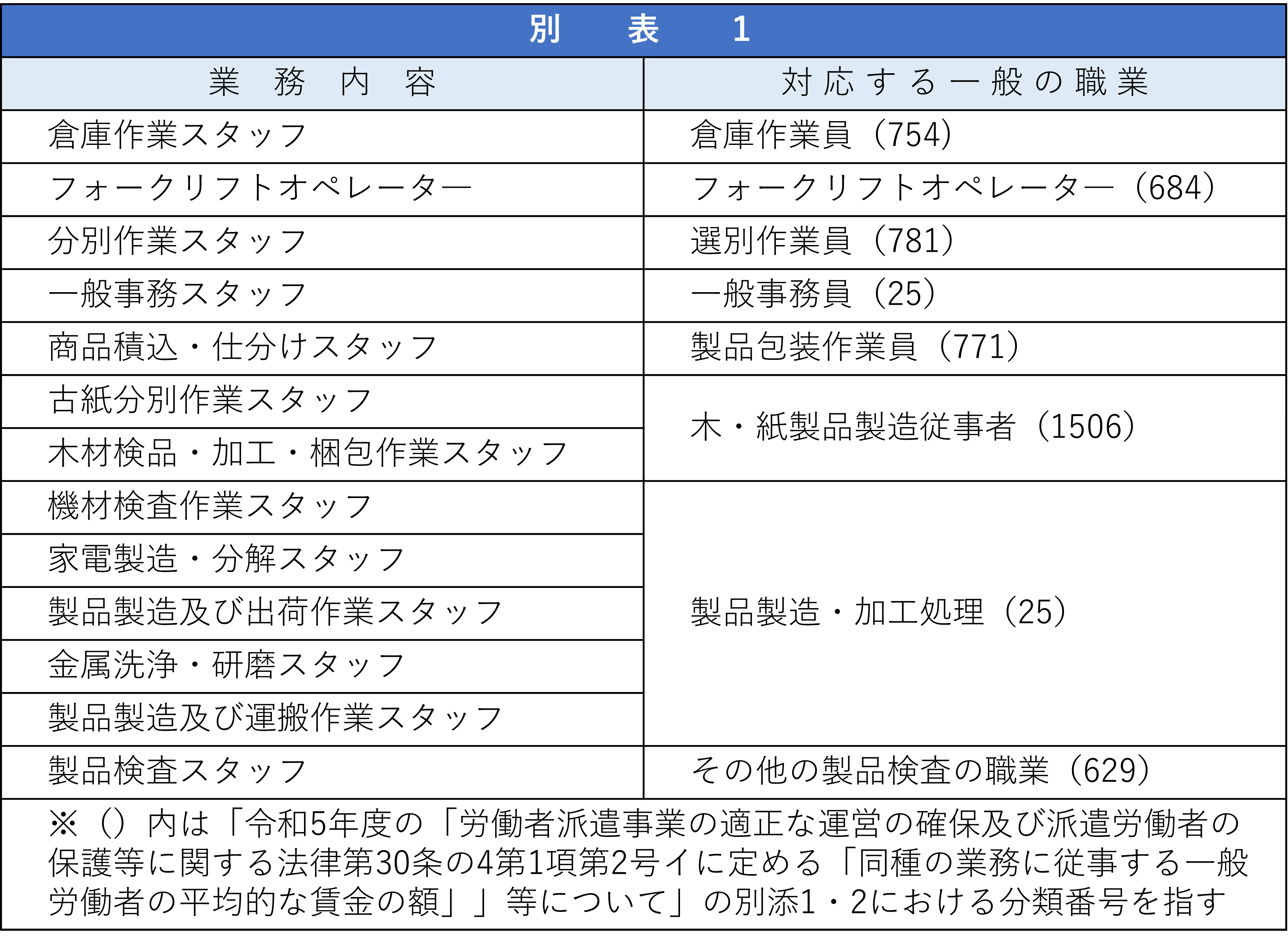 シャインセクト株式会社